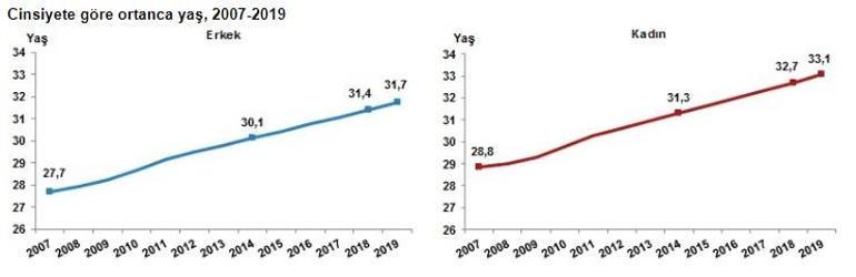 Son dakika... Türkiyenin nüfusu belli oldu