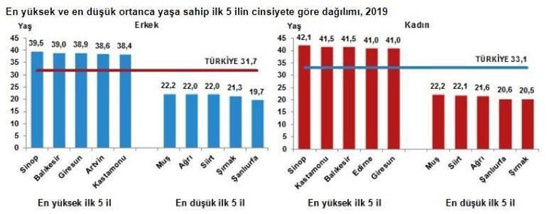 Son dakika... Türkiyenin nüfusu belli oldu