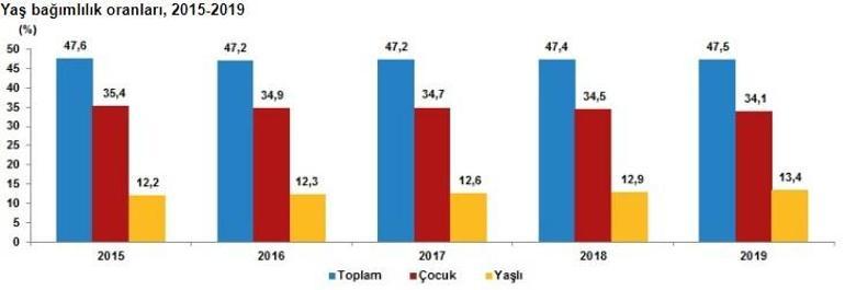 Son dakika... Türkiyenin nüfusu belli oldu