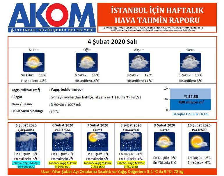 Meteorolojiden son dakika uyarısı: İstanbul için bir uyarı daha... Yarın kuvvetli lodosa dikkat