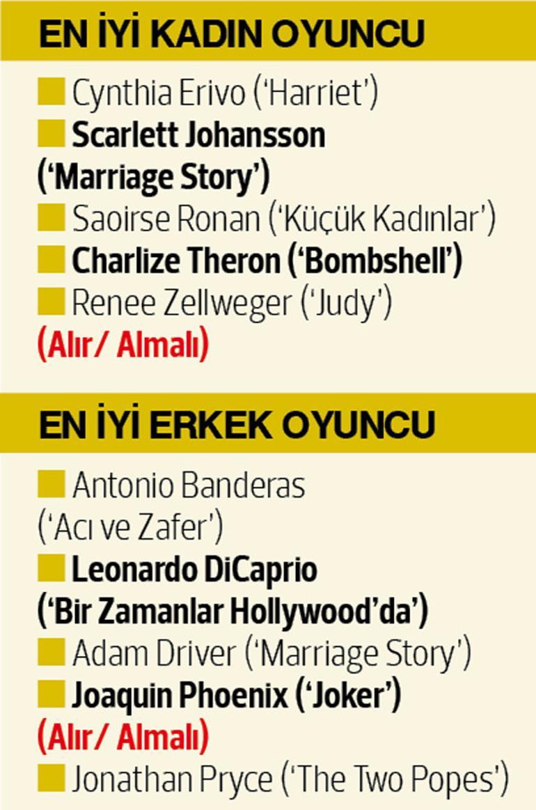 Bu gece zafer onların...Bu gece Oscar’lar kimlere gidecek