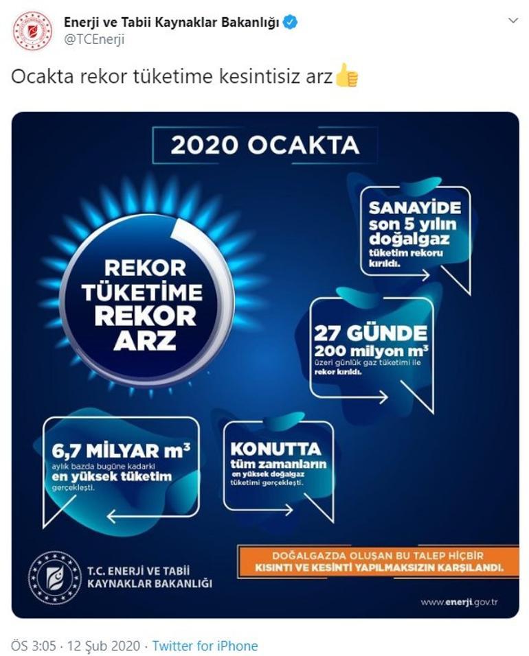 Doğal gaz tüketiminde rekor kırıldı