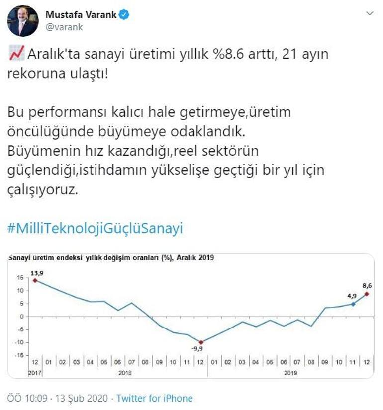 Son dakika... Sanayi üretimi verisi açıklandı