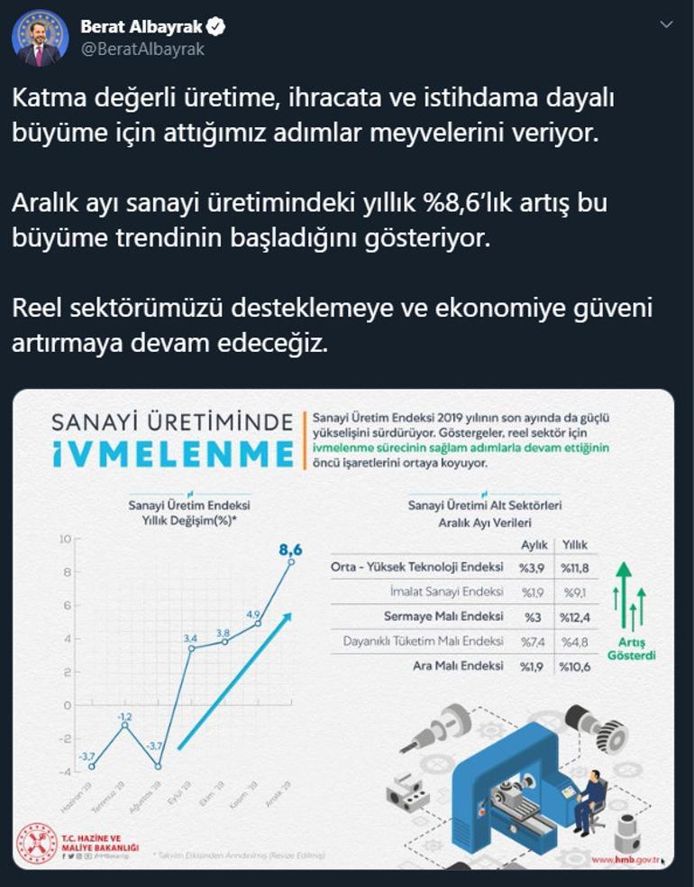 Bakan Albayrak: Attığımız adımlar meyvelerini veriyor, büyüme trendi başladı...