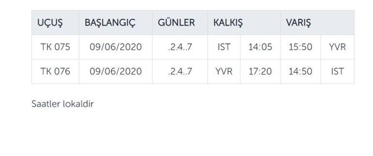 Türk Hava Yolları İstanbul’dan Vancouver’a direkt uçuracak