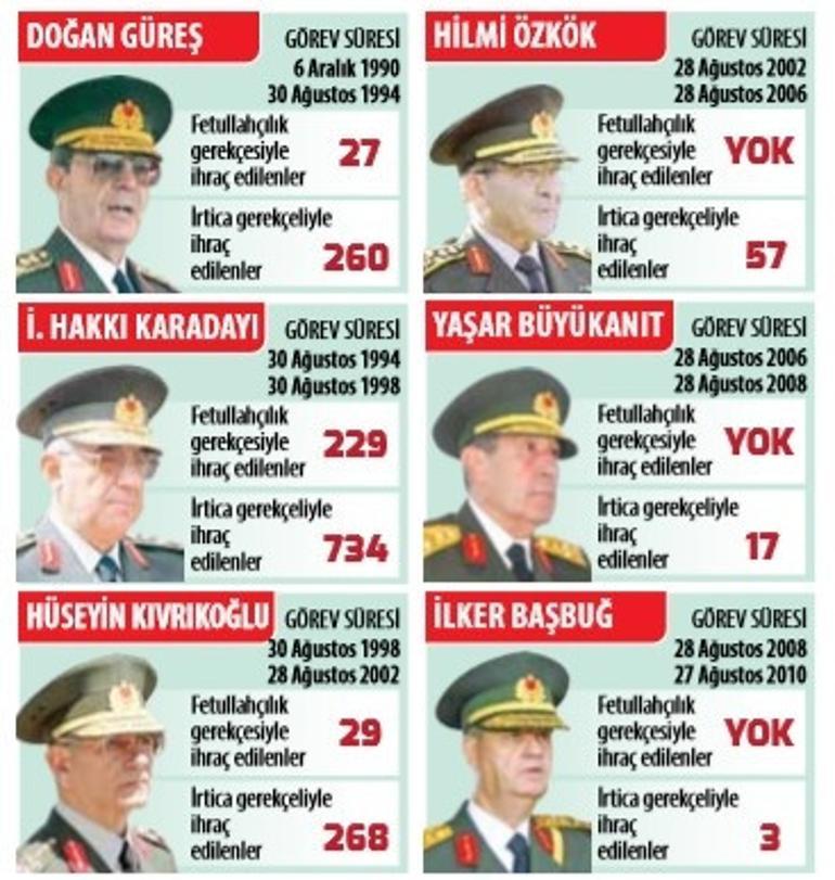 Hangisinin zamanında ne kadar FETÖ’cü atıldı