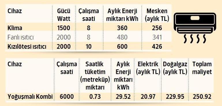 El Yaksa Da Hala Dogalgaz Sefer Levent Kose Yazilari