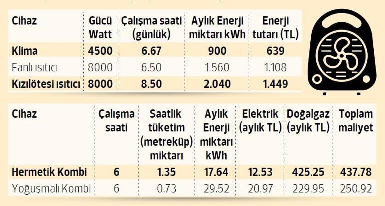 El Yaksa Da Hala Dogalgaz Sefer Levent Kose Yazilari