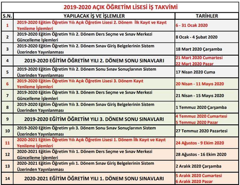 Acik Lise Sinavlari Ne Zaman Meb Aol 2 Donem Sinav Takvimi 2020