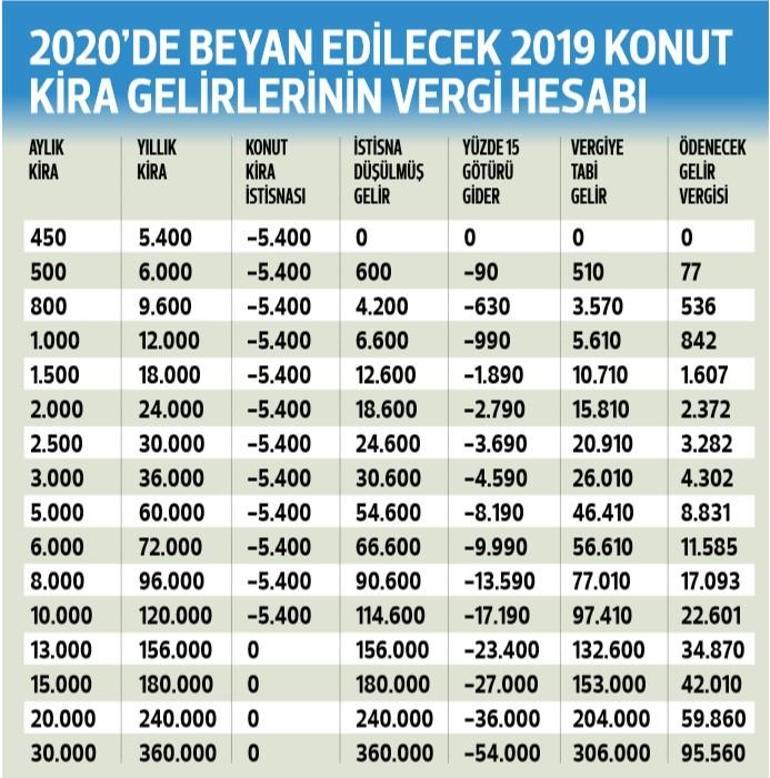 2020 Sgk Yemek Parasi Istisna Tutari Iskanunu Com