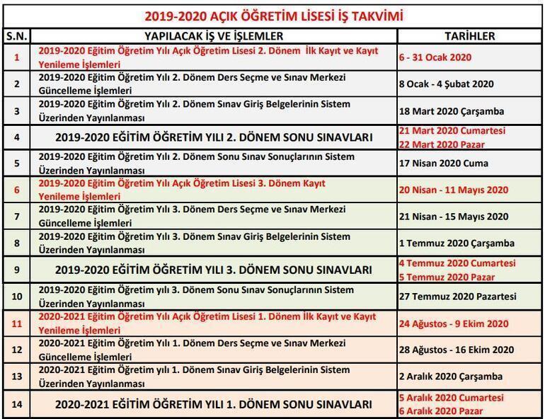 Açık Öğretim Lise / Açıktercih aöl test çöz uygulaması ...