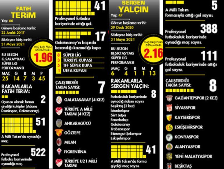 Tabuları yıkan dahilerin derbisi