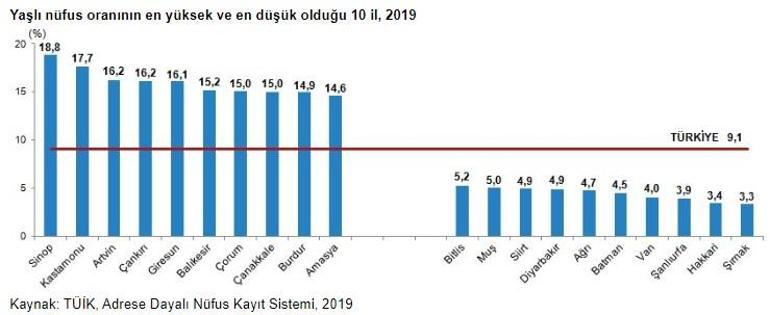 Türkiye'de yaşlı nüfus arttı