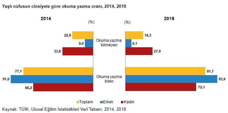 Türkiye'de yaşlı nüfus arttı