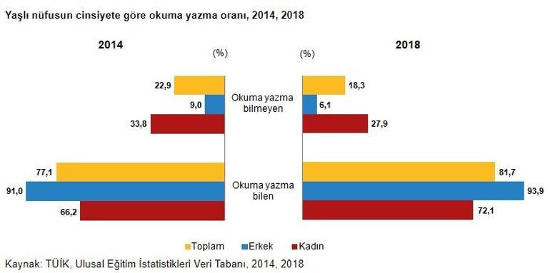 Türkiye'de yaşlı nüfus arttı