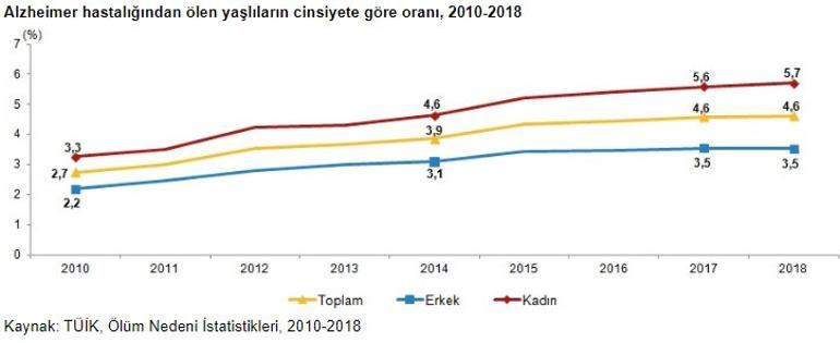 Türkiye'de yaşlı nüfus arttı