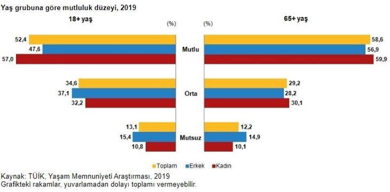 Türkiye'de yaşlı nüfus arttı