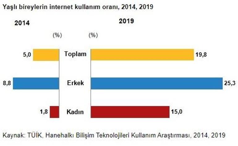 Türkiye'de yaşlı nüfus arttı