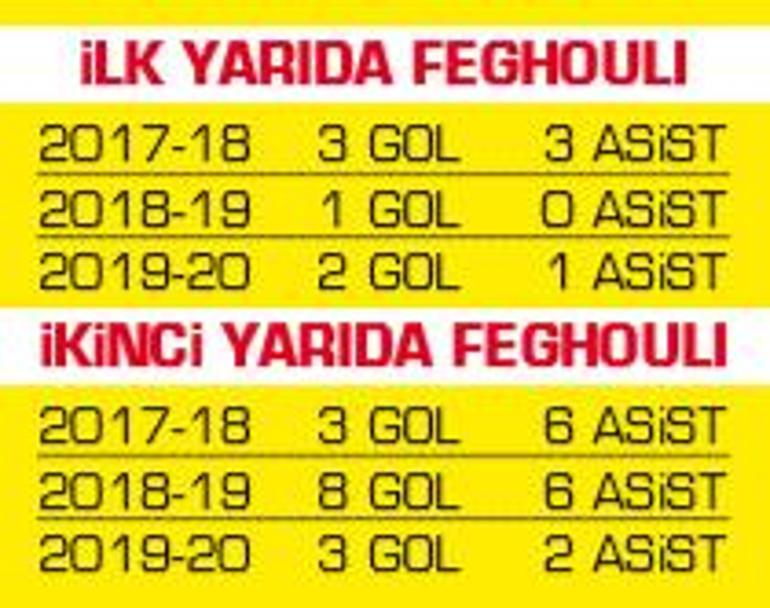 'Mayıs'lar Feghouli'nin