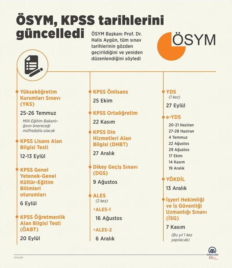 Son dakika haberler... ÖSYMden flaş YKS ve KPSS açıklaması