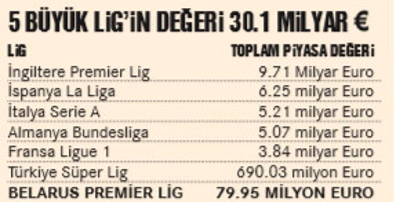 Belarus’un Premier Ligi ‘5 büyük lig’e bedel!