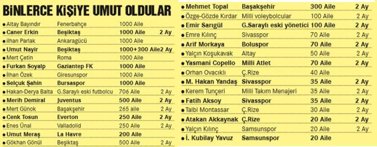 İşte sporun güzel yüzü