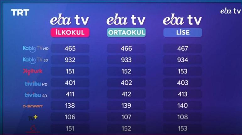 Eba Tv Frekans Bilgileri Ve Lise Ortaokul Ve Ilkokul Ders Canli