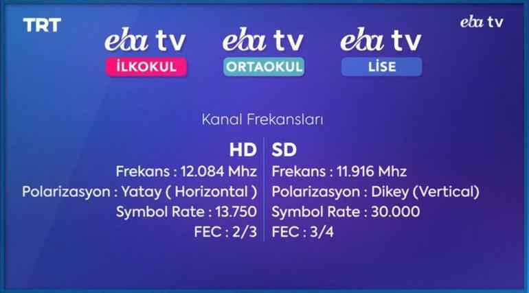 Eba Tv Frekans Bilgileri Ve Lise Ortaokul Ve Ilkokul Ders Canli