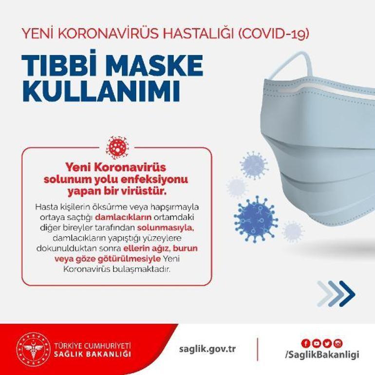 Sağlık Bakanlığından tıbbi maske kullanımı bilgilendirmesi