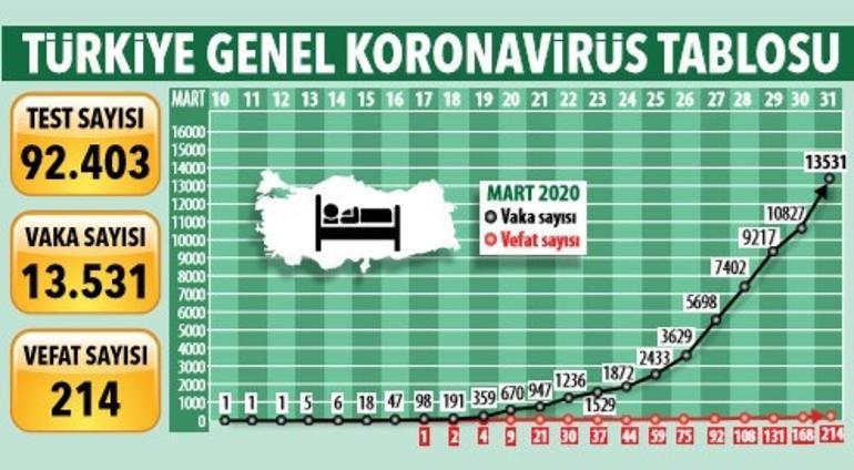 Grafikteki okun yönünü değiştirmemiz şart Türkiye