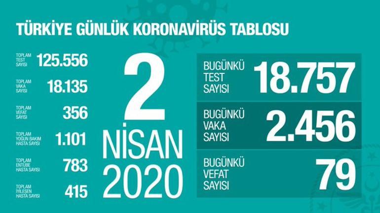 Son dakika haberi: Corona virüste son vaka ve ölüm sayısı açıklandı Bakan Kocadan dikkat çeken uyarı