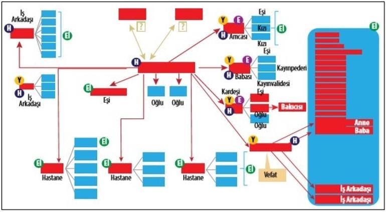 Birbirimizin ‘katili’ olmayalım