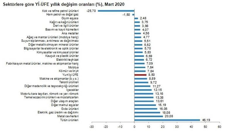 Son dakika... Enflasyon rakamları açıklandı
