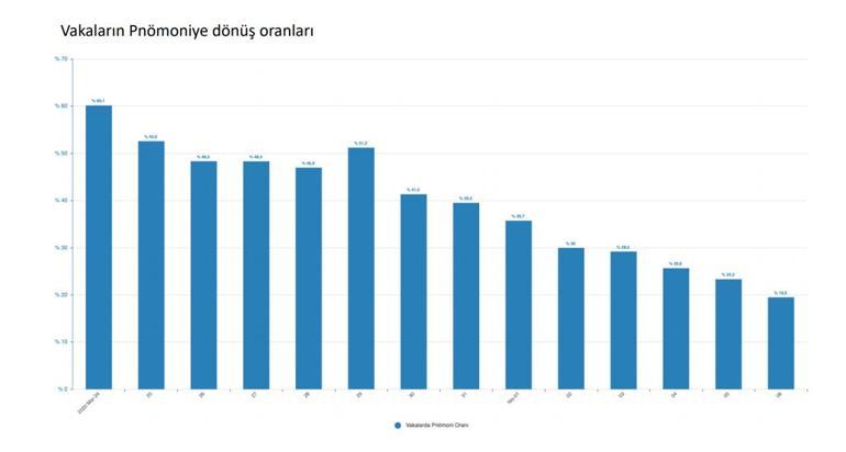 Son dakika haberi: Türkiyede il il corona virüs vakalarını Bakan Koca harita ile açıkladı Dikkat çeken detay