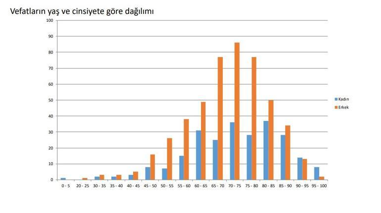 Son dakika haberi: Türkiyede il il corona virüs vakalarını Bakan Koca harita ile açıkladı Dikkat çeken detay