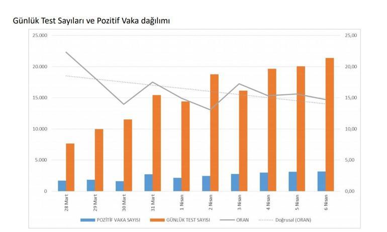 Son dakika haberi: Türkiyede il il corona virüs vakalarını Bakan Koca harita ile açıkladı Dikkat çeken detay