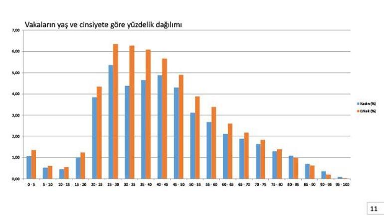 Son dakika haberi: Türkiyede il il corona virüs vakalarını Bakan Koca harita ile açıkladı Dikkat çeken detay