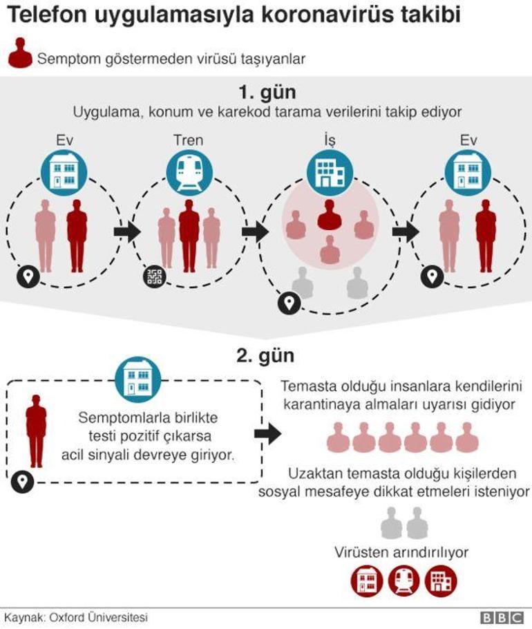 Covid-19 ile mücadele için 'Hayat Eve Sığar' uygulaması geliştirildi