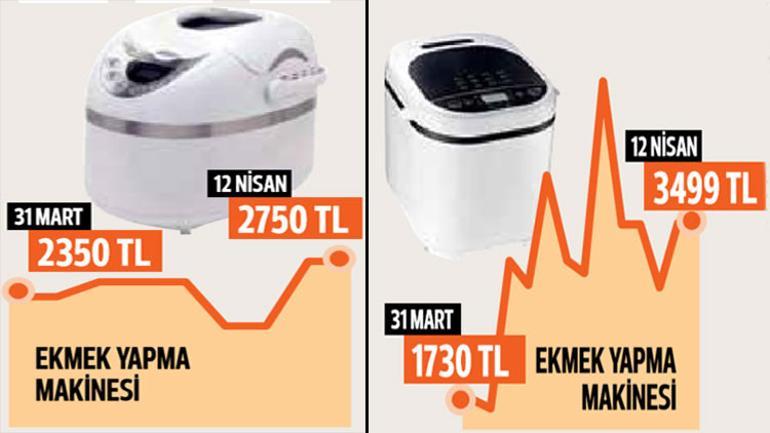 Evde koşmak cep yaktı