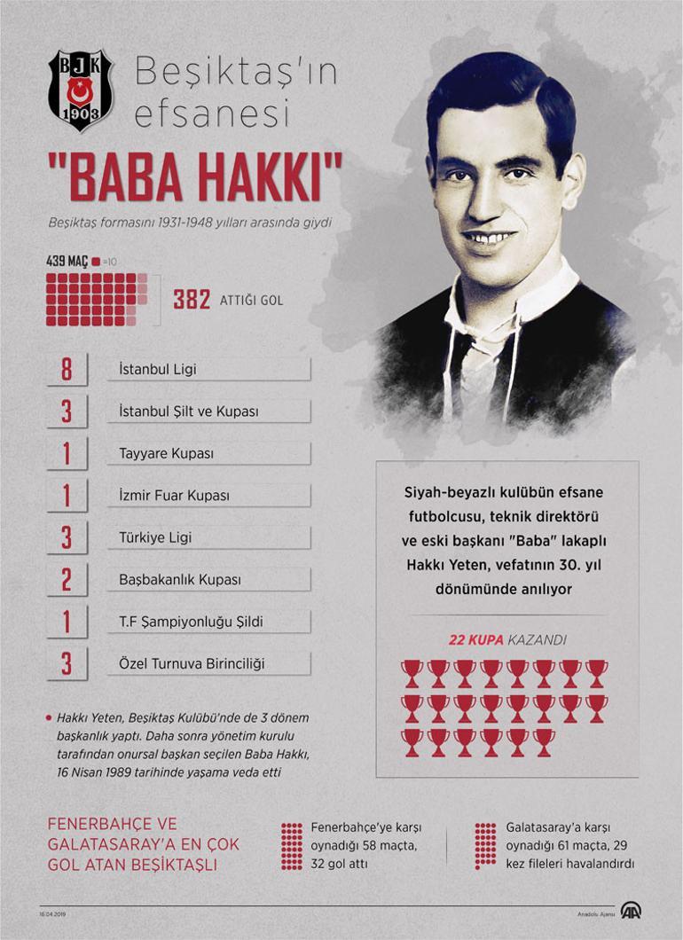 Beşiktaş'ın efsane ismi Hakkı Yeten ölüm yıldönümünde anılıyor.. Hakkı