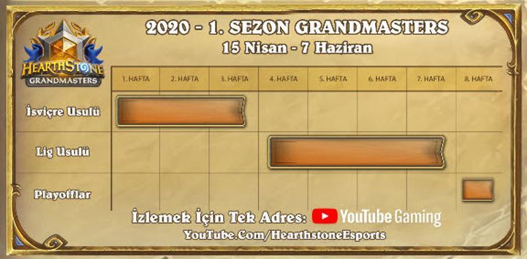 Hearthstone Grandmasters 2020 Turnuvası bugün başlıyor