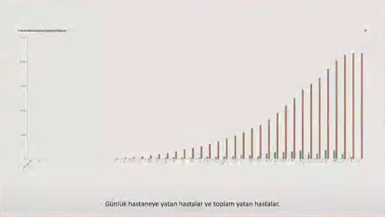 Son dakika haberler... Sağlık Bakanı Koca Corona Virüste ölüm ve vaka sayılarını açıkladı