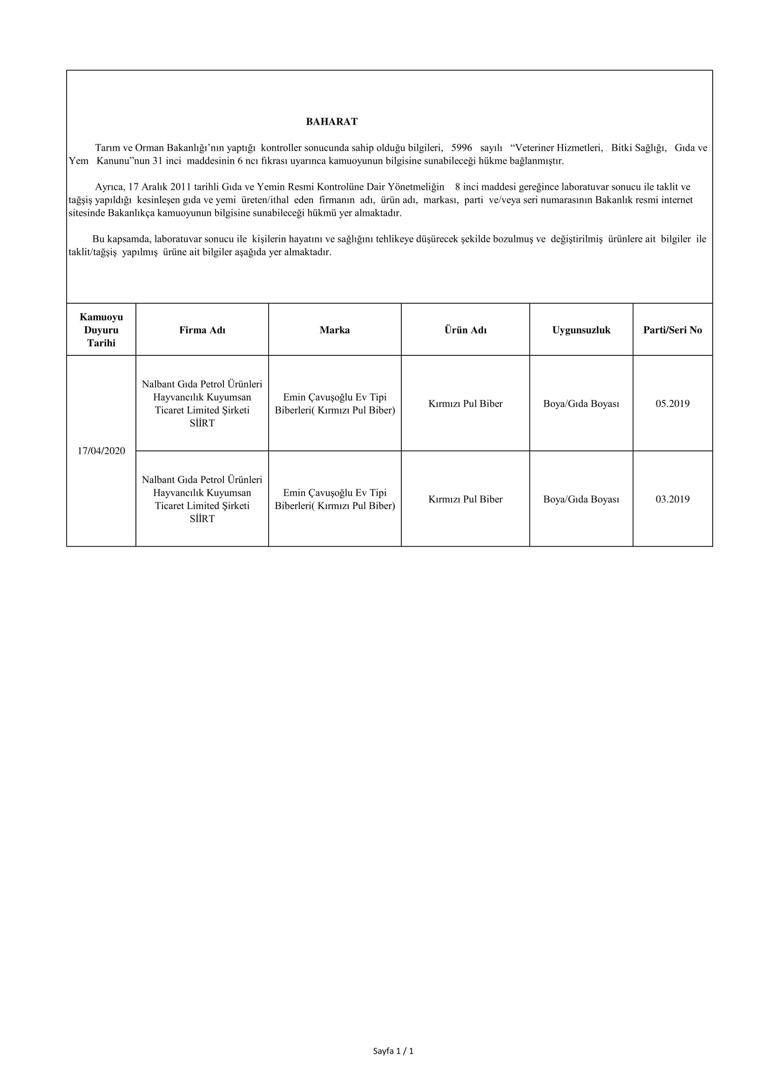 Bakanlık ifşa etti İşte hileli ürünler