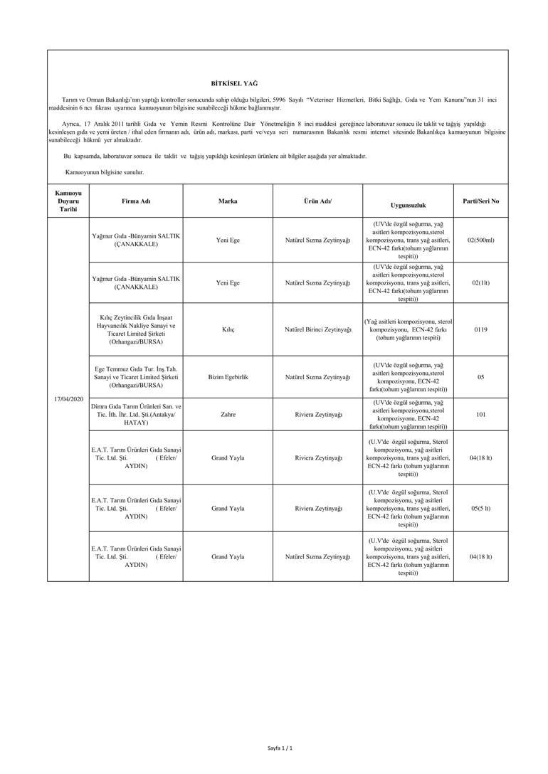 Bakanlık ifşa etti İşte hileli ürünler
