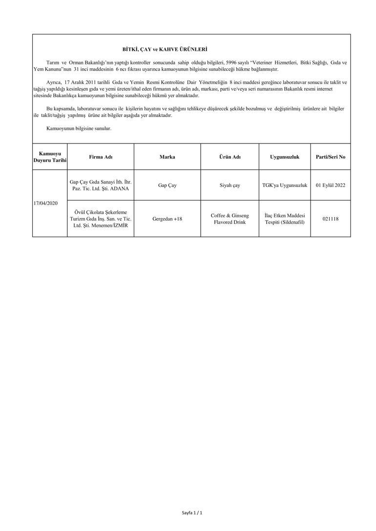 Bakanlık ifşa etti İşte hileli ürünler