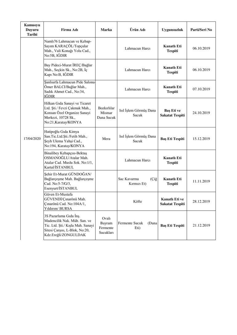 Bakanlık ifşa etti İşte hileli ürünler