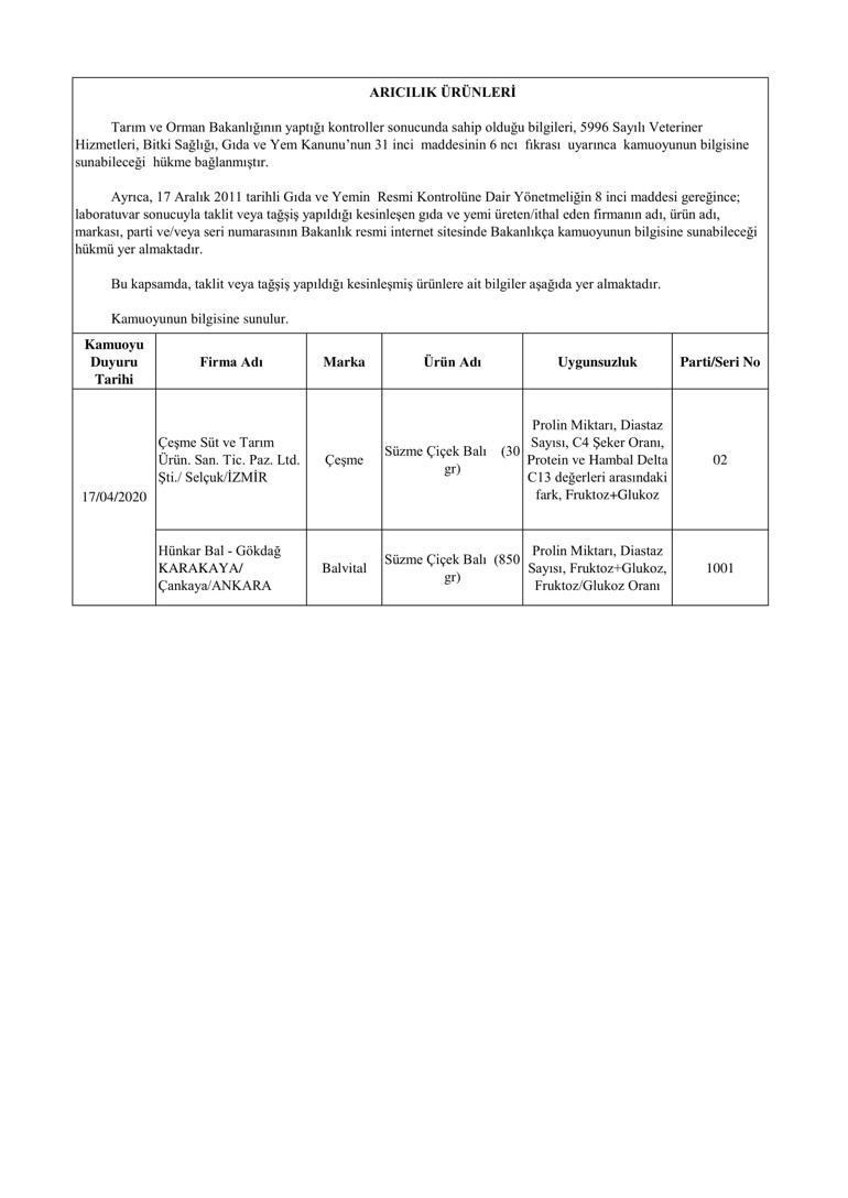 Bakanlık ifşa etti İşte hileli ürünler