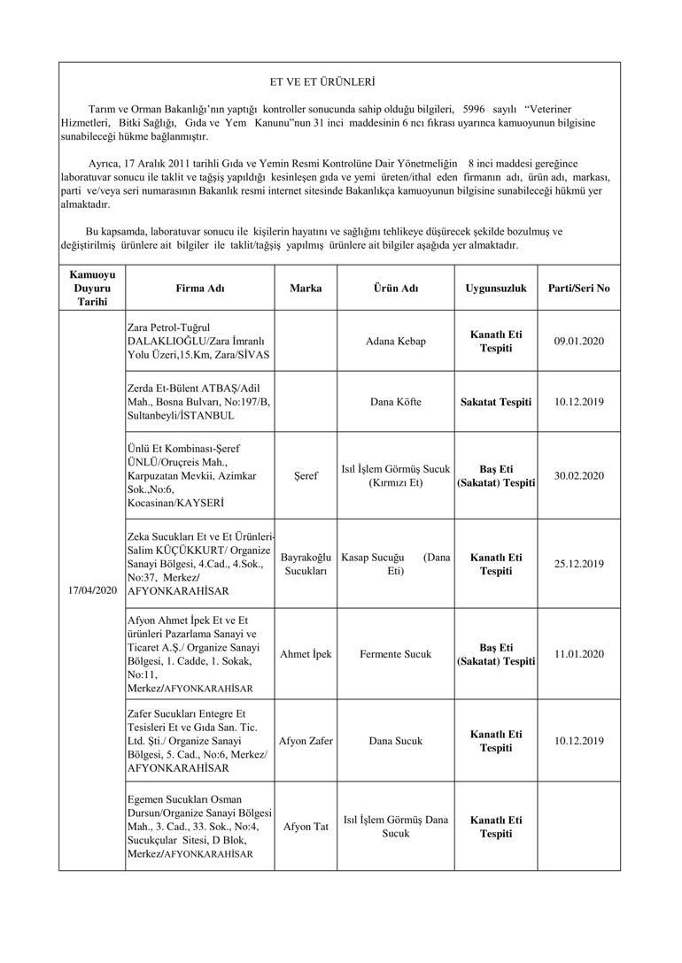 Bakanlık ifşa etti İşte hileli ürünler