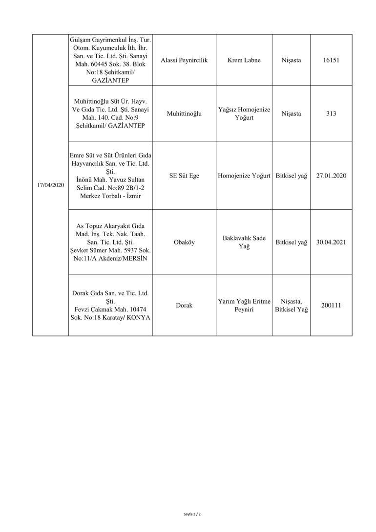 Bakanlık ifşa etti İşte hileli ürünler
