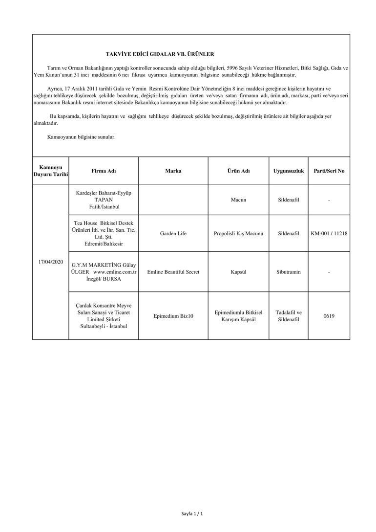 Bakanlık ifşa etti İşte hileli ürünler
